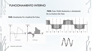 PAM: Modulación Por Amplitud De Pulsos
FUNCIONAMIENTO INTERNO
PWM: Pulse Width Modulation o Modulación
De La Anchura De Pulso
FRANCISCO LUQUE LUQUE
FRANCISCO LUQUE LUQUE
 