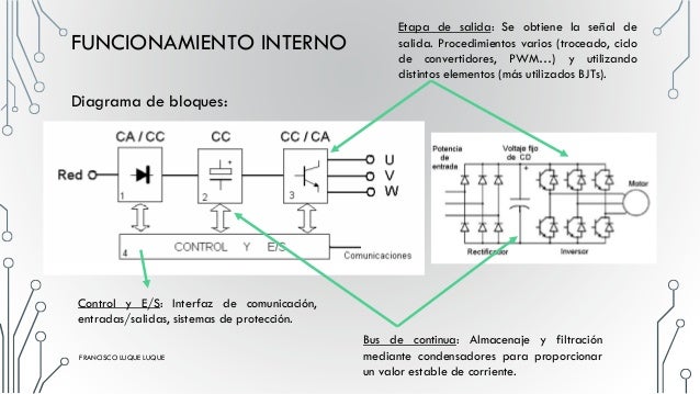 Variadores frecuencia (presentación)