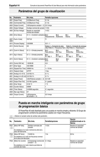 Variador power flex | PDF