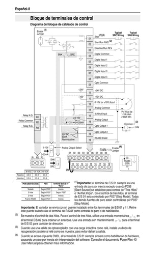 Variador power flex | PDF