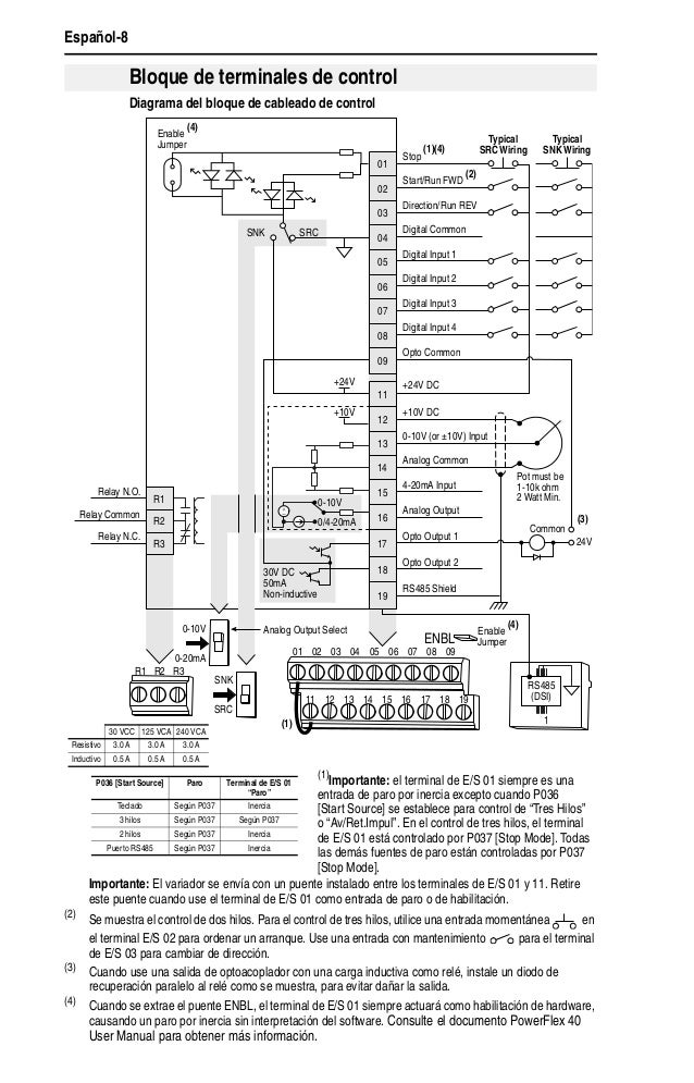 Powerflex 525 Wiring Diagram - PALOTAKENTANG