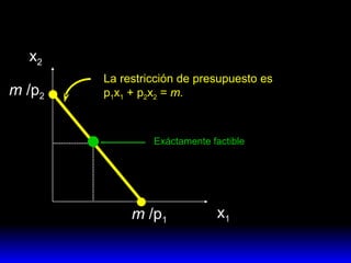 x 2 x 1 m  /p 1 Exáctamente factible m  /p 2 La restricción de presupuesto es p 1 x 1  + p 2 x 2  =  m.  