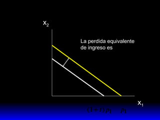 x 2 x 1 La perdida equivalente de ingreso es 