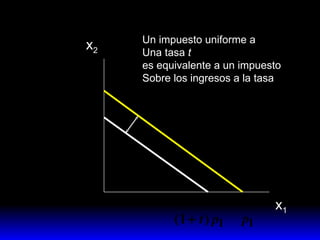x 2 x 1 Un impuesto uniforme a Una tasa  t es equivalente a un impuesto Sobre los ingresos a la tasa 