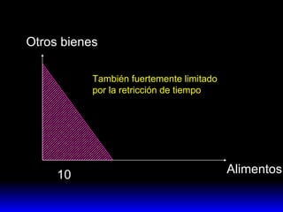Alimentos Otros bienes 10 También fuertemente limitado por la retricción de tiempo 