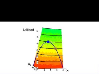 x 1 x 2 Utilidad 