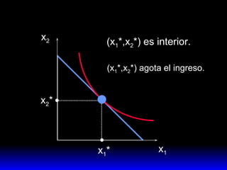 x 1 x 2 x 1 * x 2 * (x 1 *,x 2 *) es interior. (x 1 *,x 2 *) agota el ingreso. 