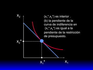 x 1 x 2 x 1 * x 2 * (x 1 *,x 2 *) es interior . (b) la pendiente de la curva de indiferencia en  (x 1 *,x 2 *) es igual a la pendiente de la restricción de presupuesto. 