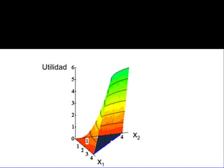 Utilidad x 1 x 2 