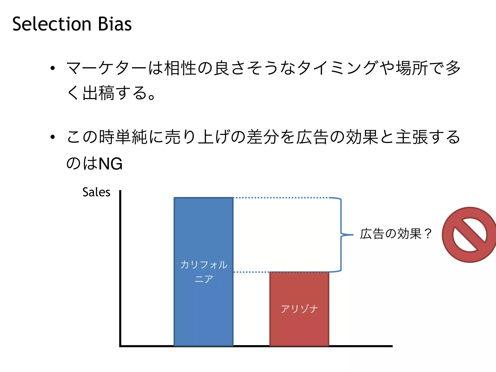 Selection Bias
• マーケターは相性の良さそうなタイミングや場所で多
く出稿する。
• この時単純に売り上げの差分を広告の効果と主張する
のはNG
カリフォル
ニア
アリゾナ
Sales
広告の効果？
 