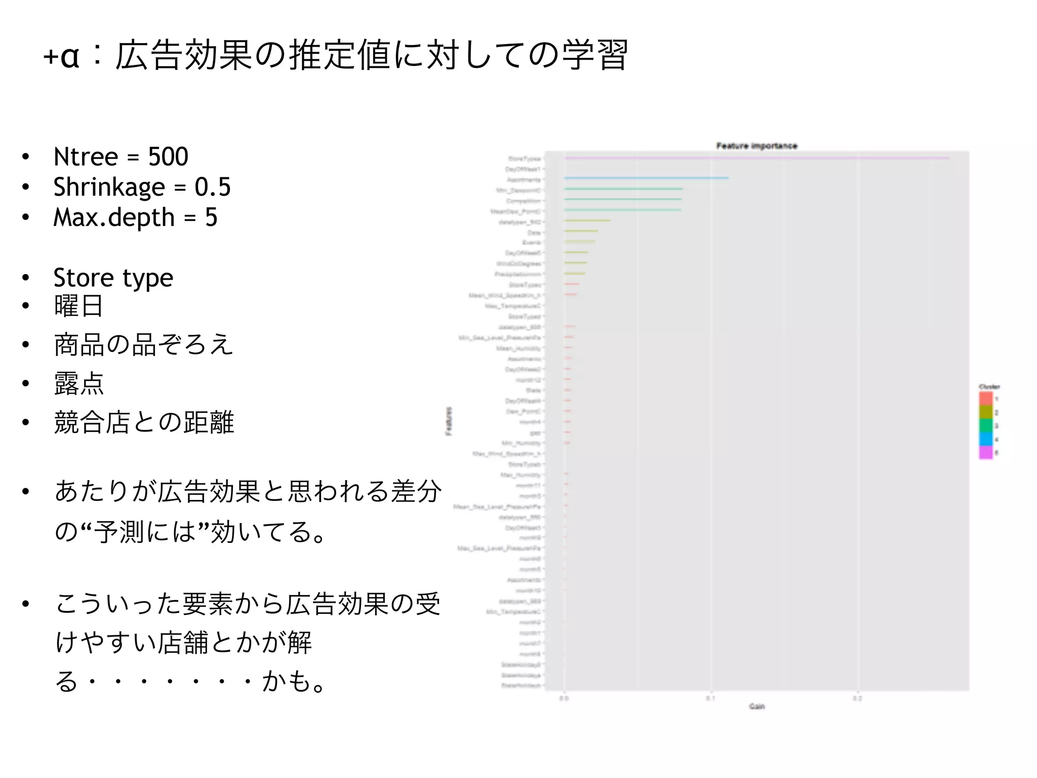 +α：広告効果の推定値に対しての学習
• Ntree = 500
• Shrinkage = 0.5
• Max.depth = 5
• Store type
• 曜日
• 商品の品ぞろえ
• 露点
• 競合店との距離
• あたりが広告効果と思われる差分
の“予測には”効いてる。
• こういった要素から広告効果の受
けやすい店舗とかが解
る・・・・・・・かも。
 