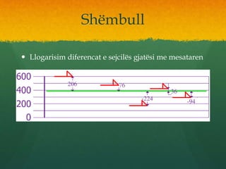  Llogarisim diferencat e sejcilës gjatësi me mesataren
Shëmbull
 