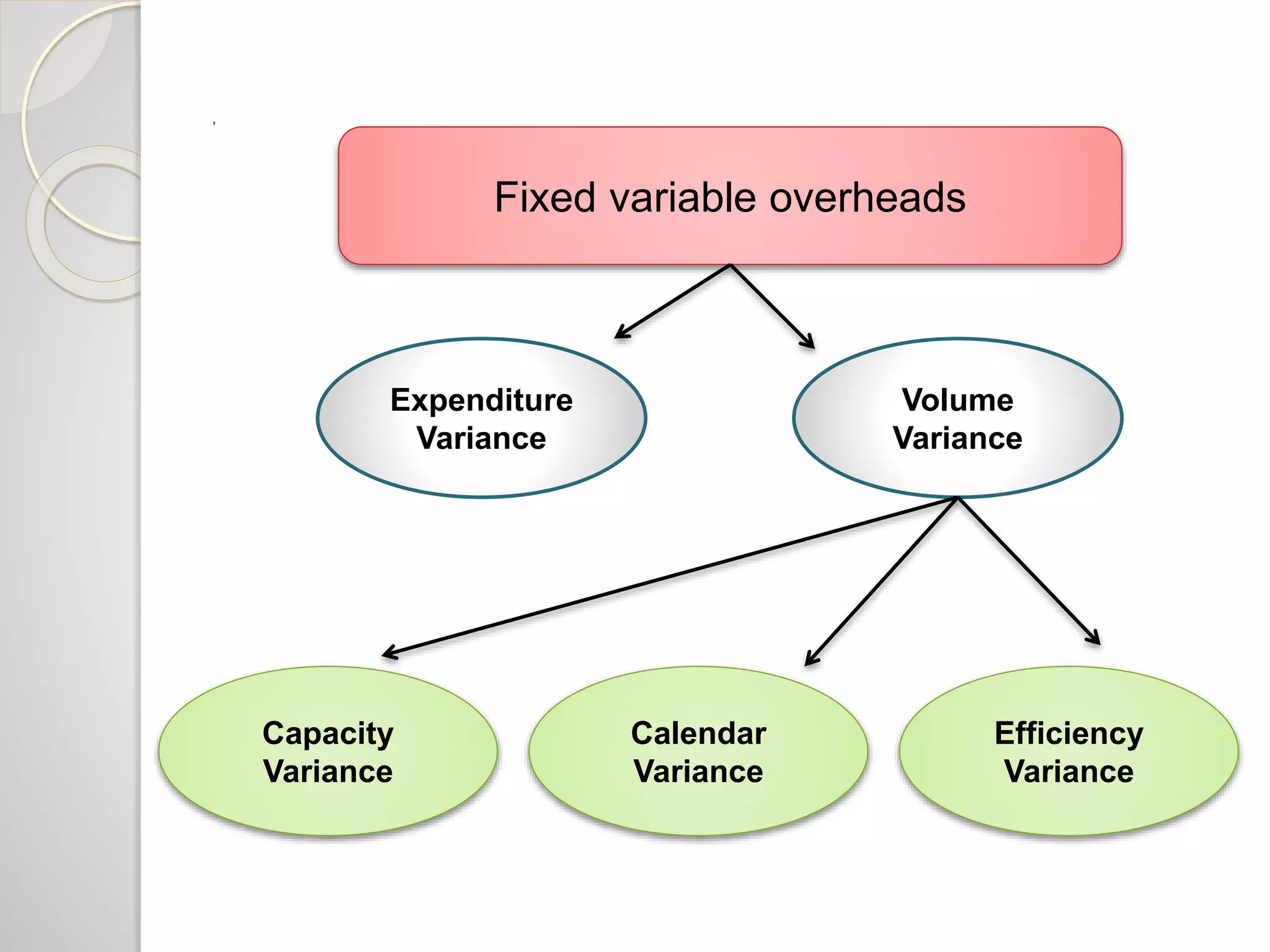 Variance Analysis | PPTX