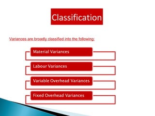 Classification
Variances are broadly classified into the following:
 
