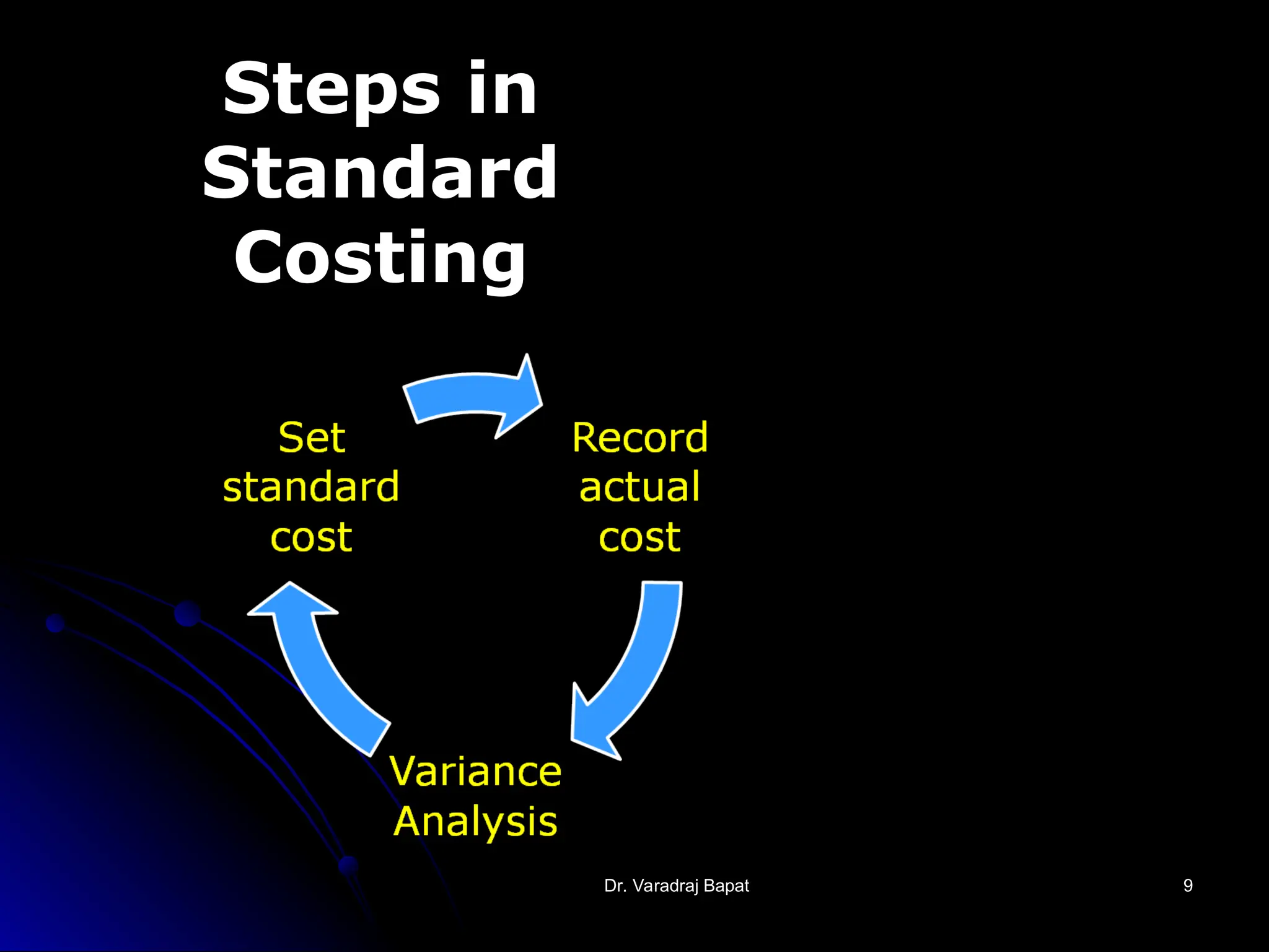 Dr. Varadraj Bapat
Dr. Varadraj Bapat 9
9
Steps in
Standard
Costing
 