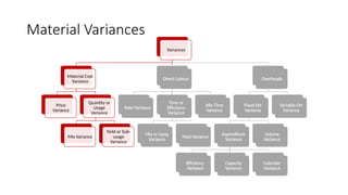 Comprehensive Guide to Variance Analysis in Cost Accounting | PPTX