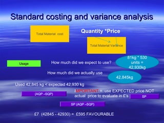 MANAGEMENT ACCOUNTING variance analysis explained.ppt