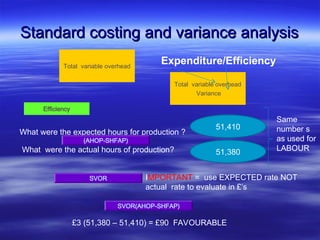 MANAGEMENT ACCOUNTING variance analysis explained.ppt