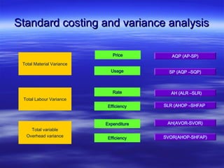 MANAGEMENT ACCOUNTING variance analysis explained.ppt
