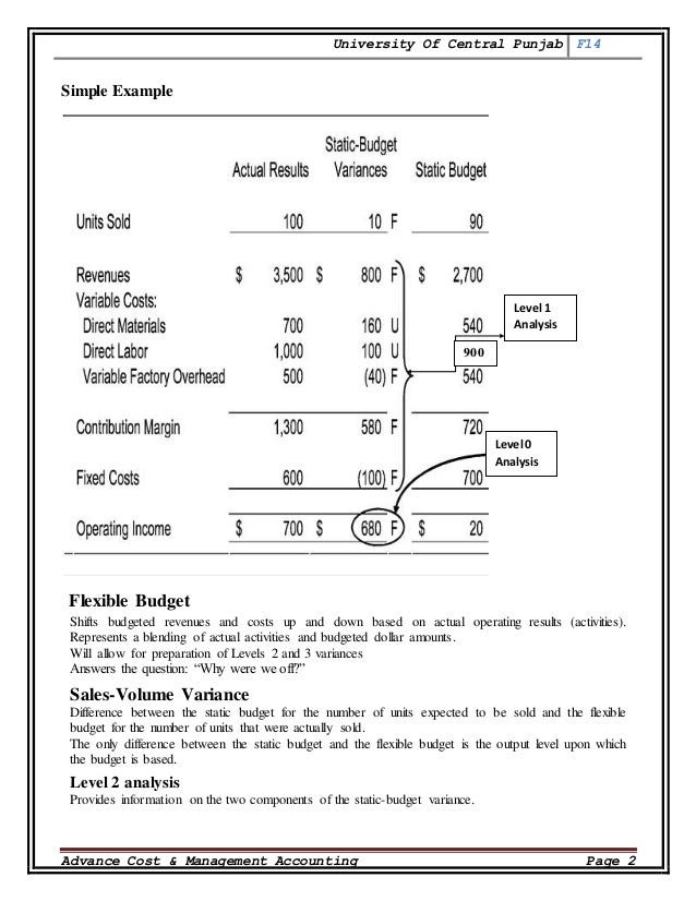 variances with examples flexible budget example