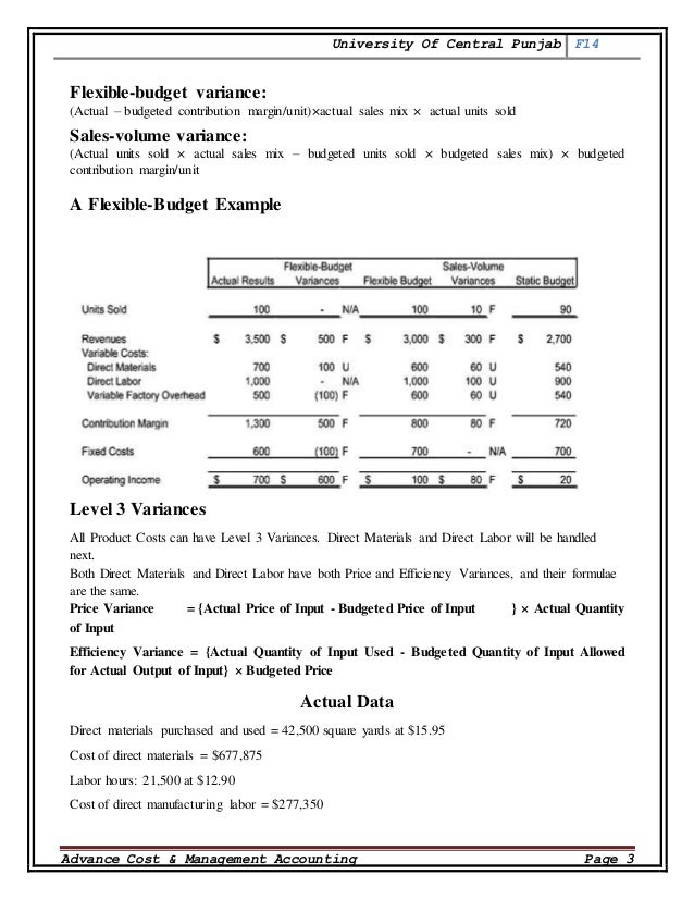 Variances With Examples Variances With Examples