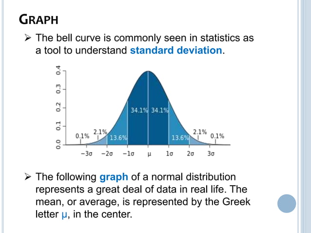 Variance & standard deviation