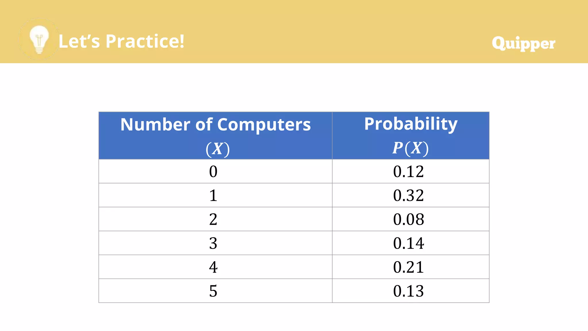 Let’s Practice!
Number of Computers
(𝑿)
Probability
𝑷(𝑿)
0 0.12
1 0.32
2 0.08
3 0.14
4 0.21
5 0.13
 