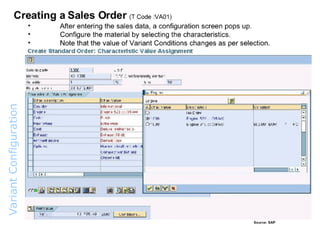 Variant  Configuration  Overview