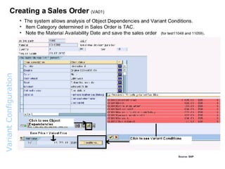 Variant  Configuration  Overview