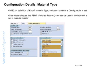Variant  Configuration  Overview