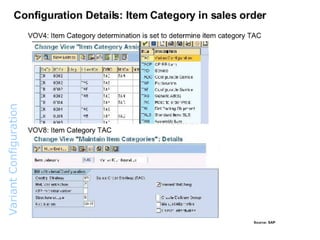 Variant  Configuration  Overview