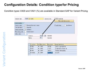 Variant  Configuration  Overview