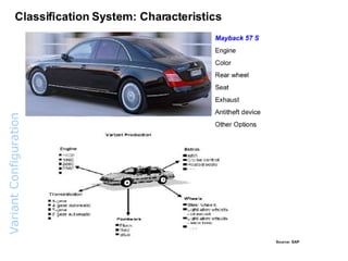 Variant  Configuration  Overview