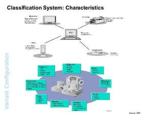 Variant  Configuration  Overview