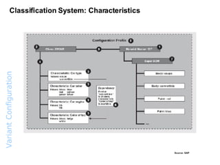 Variant  Configuration  Overview