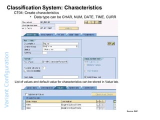 Variant  Configuration  Overview