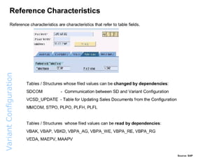 Variant  Configuration  Overview