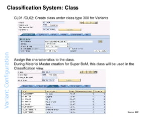 Variant  Configuration  Overview