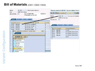 Variant  Configuration  Overview