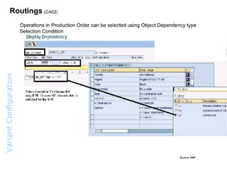 Variant  Configuration  Overview