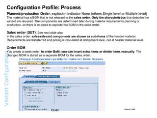Variant  Configuration  Overview