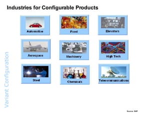 Variant  Configuration  Overview