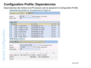 Variant  Configuration  Overview