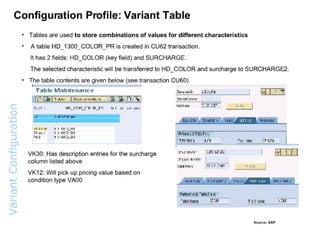 Variant  Configuration  Overview