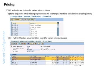 Variant  Configuration  Overview