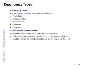 Variant  Configuration  Overview
