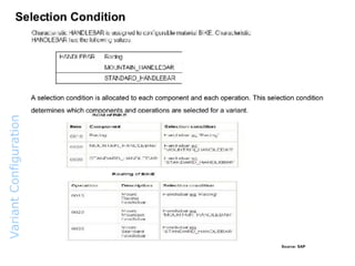 Variant  Configuration  Overview