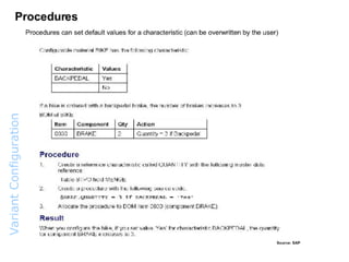 Variant  Configuration  Overview