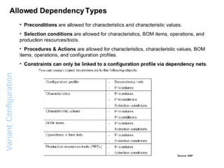 Variant  Configuration  Overview