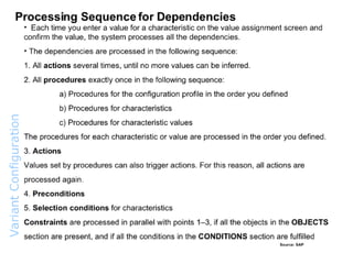 Variant  Configuration  Overview